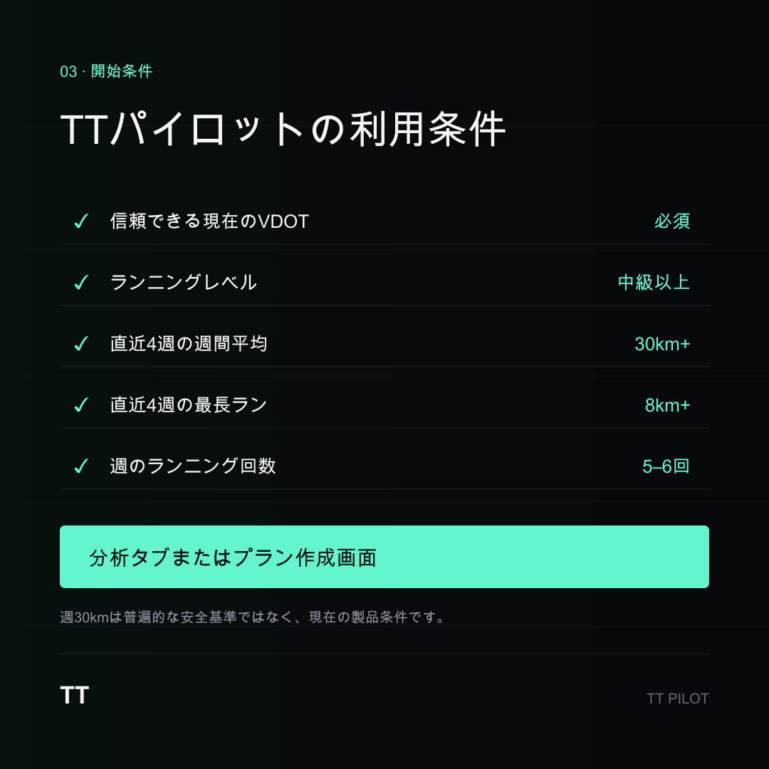 TTパイロットの開始条件。信頼できる現在のVDOT、中級以上、直近4週の平均週30km以上、最長ラン8km以上、週5〜6回