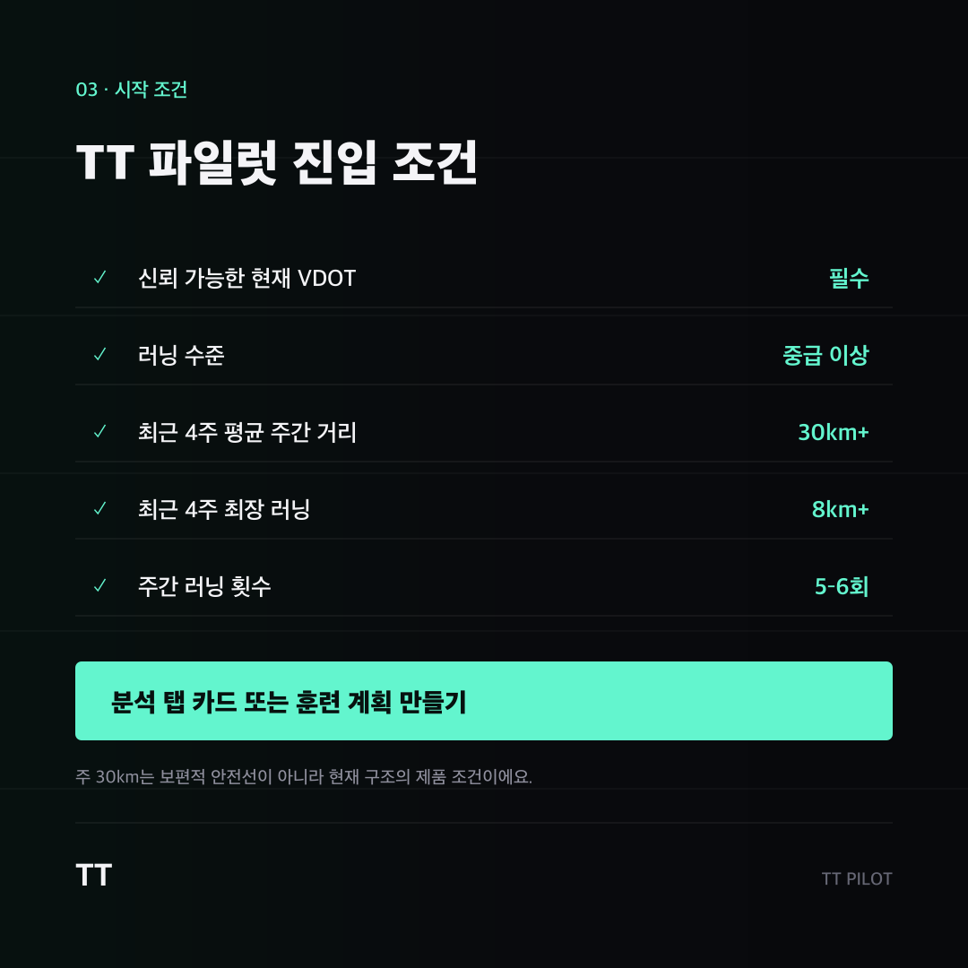 TT 파일럿 시작 조건. 신뢰 가능한 현재 VDOT, 중급 이상, 최근 4주 평균 주 30km 이상, 최장 러닝 8km 이상, 주 5~6회