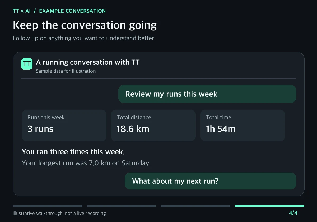 A sample conversation that loads TT running records, reviews the week and asks about the next run