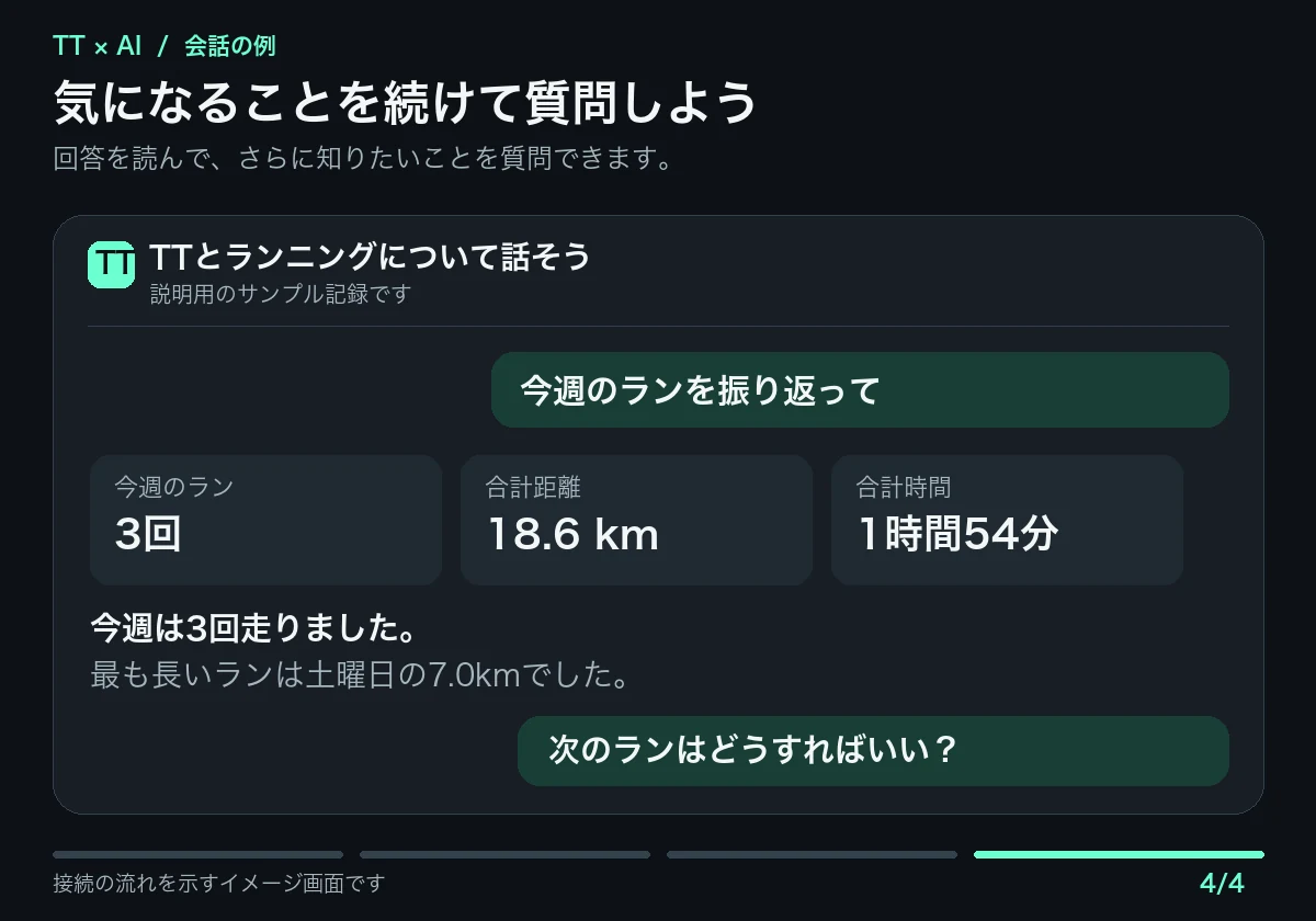 TTのサンプル記録から今週の練習を振り返り、次のランについて質問する会話